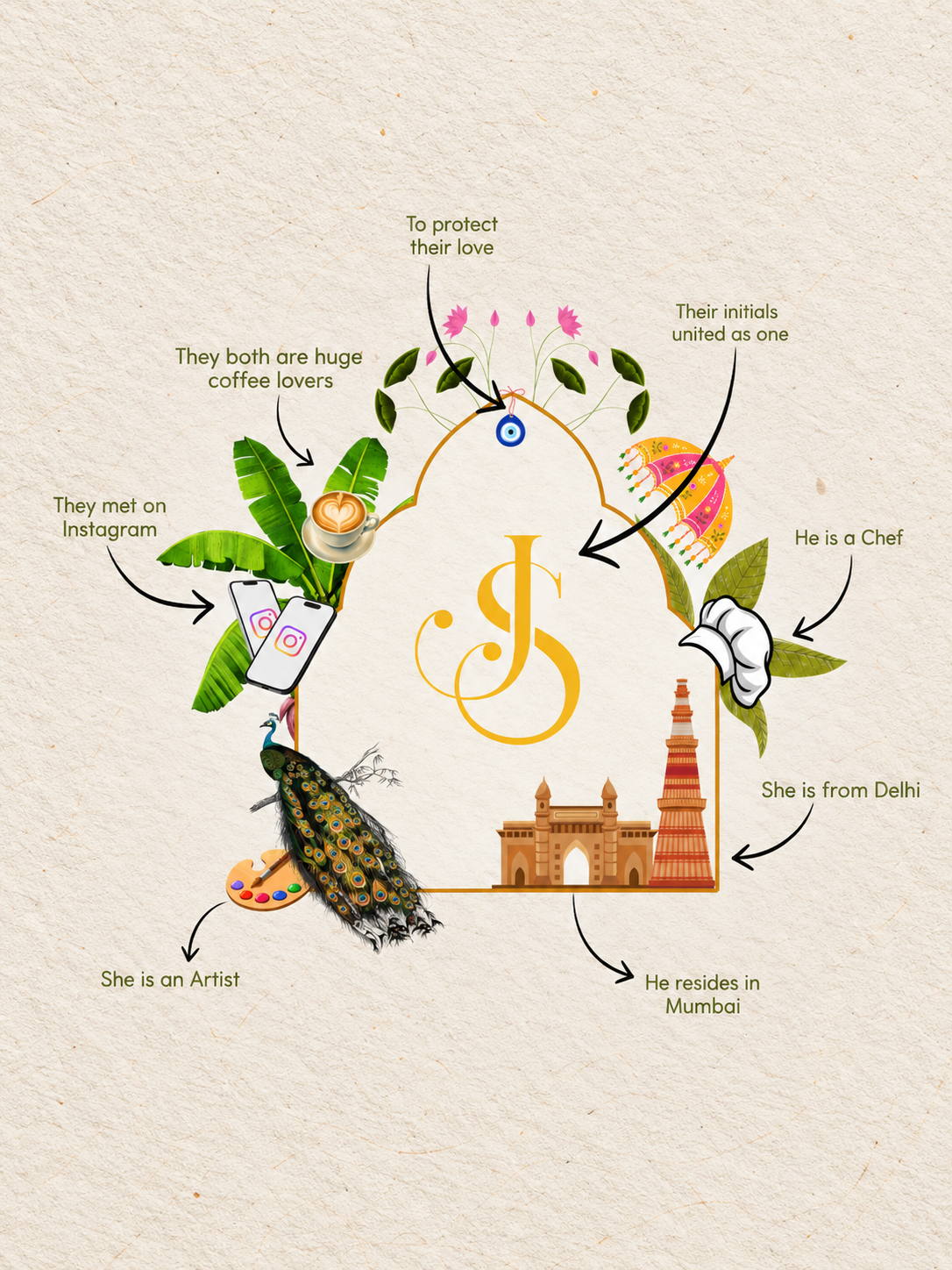 Customised Wedding Logo (Premium)